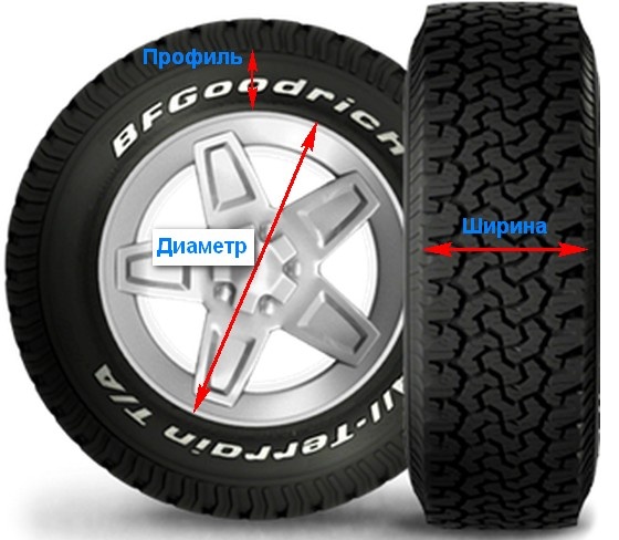 Шины с белыми надписями r15